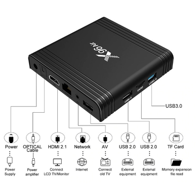 Android TV Box X96 Air