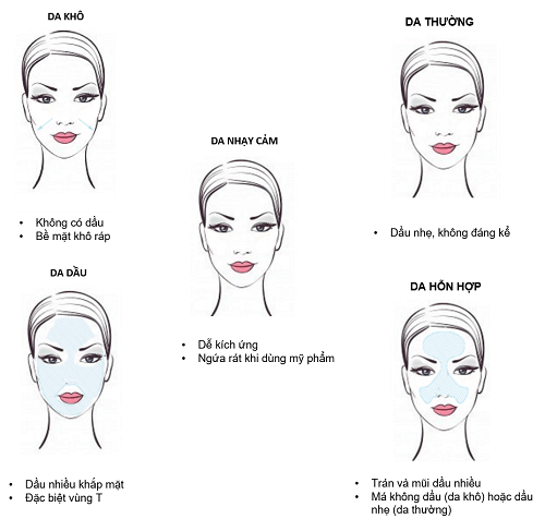 chọn sữa rửa mặt