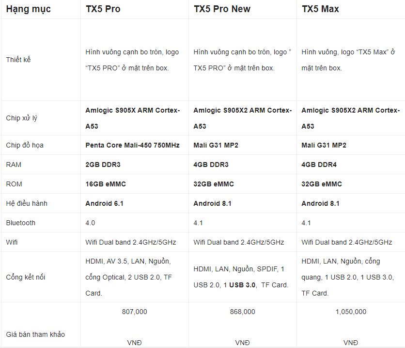 Android Tivi Box TX5 Pro