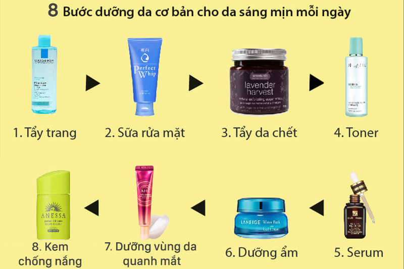 Các bước Skincare cơ bản nhất