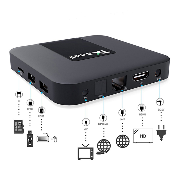 Android TV Box TX3 Mini 
