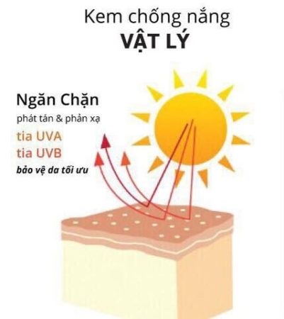 nên dùng kem chống nắng dạng gel hay sữa