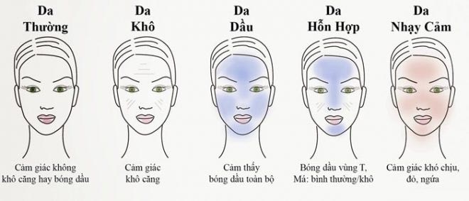 Cách kiểm tra bạn thuộc loại da nào
