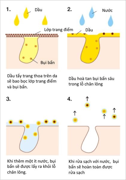 da mụn nên dùng dầu tẩy trang hay nước tẩy trang