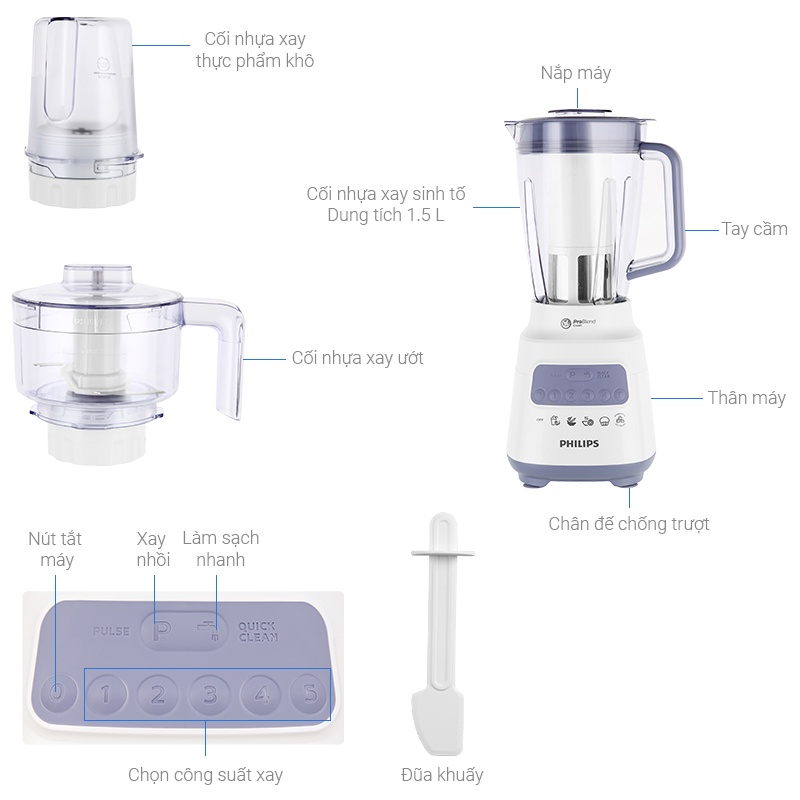 review máy xay sinh tố Philips Hr2118