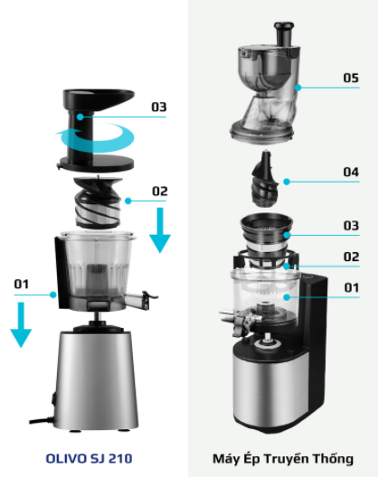 review máy ép chậm olivo sj 210