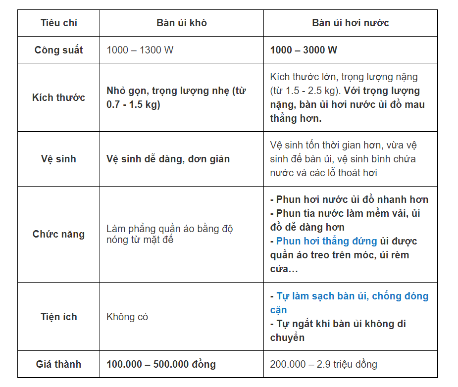 bàn là hơi nước cầm tay