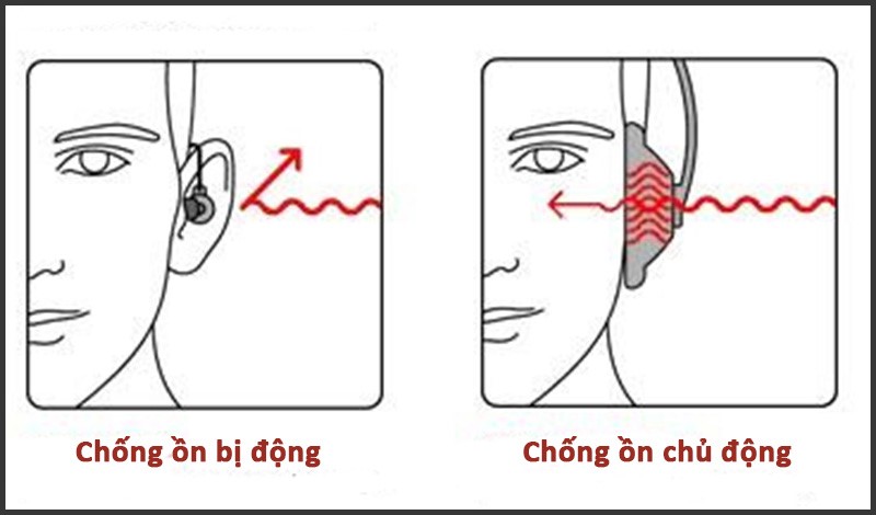 tai nghe có dây chống ồn