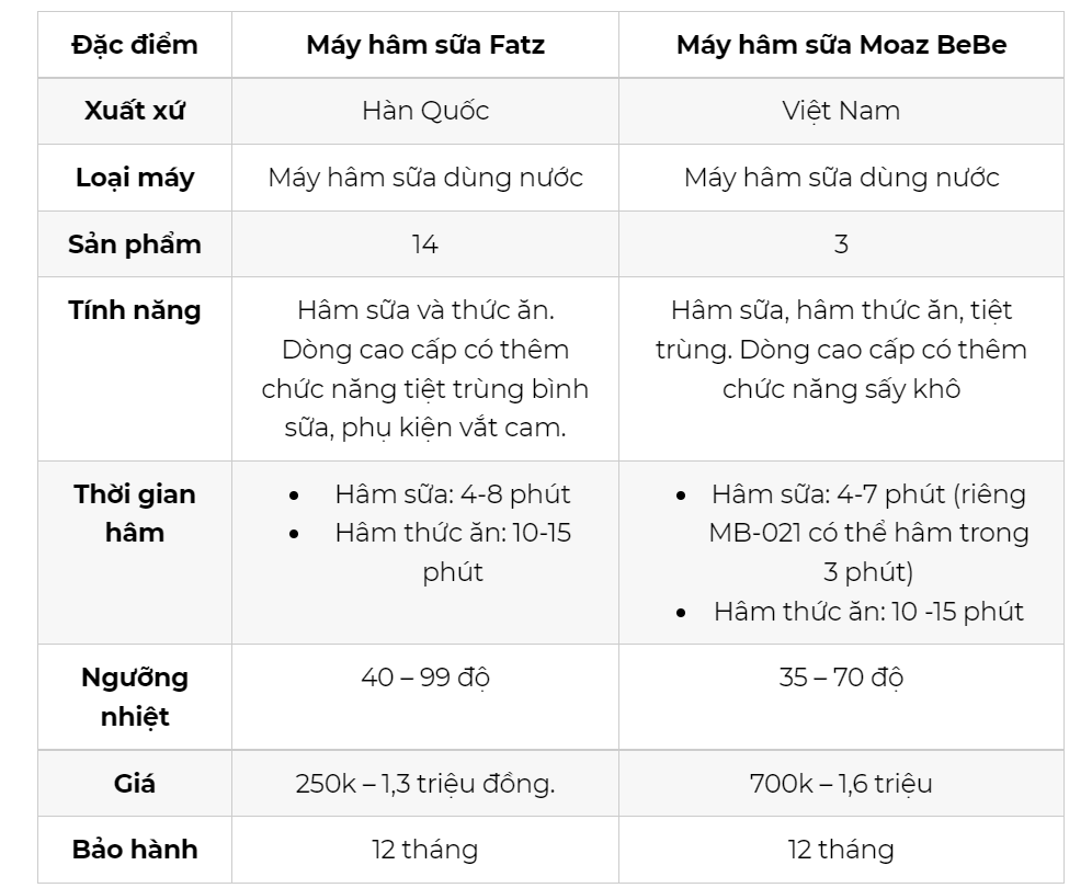 máy hâm sữa fatz 4 chức năng