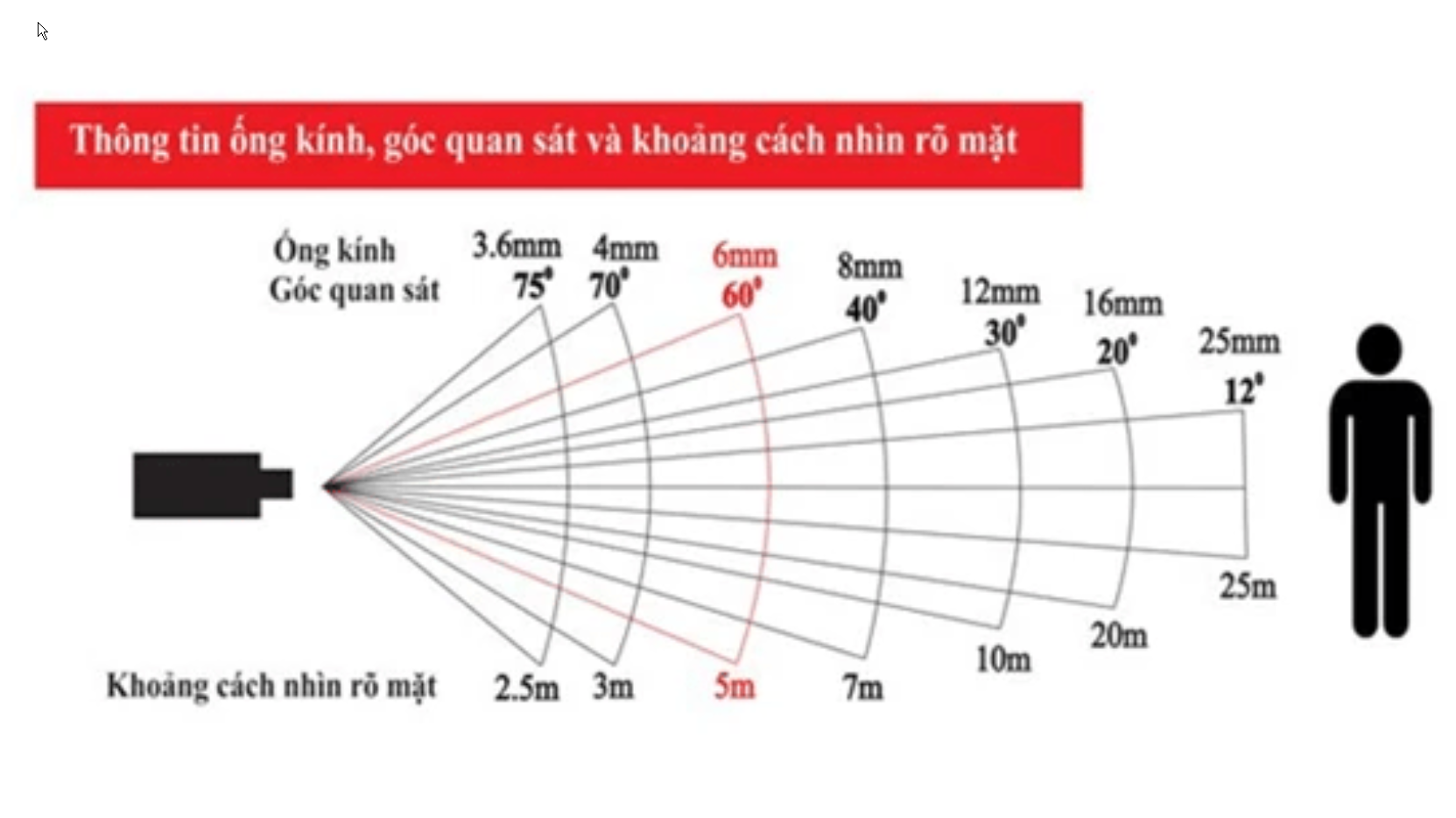 thông số kỹ thuật camera cần quan tâm