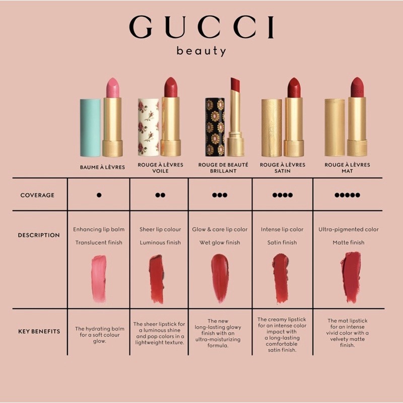 Bảng màu son Gucci được yêu thích nhất