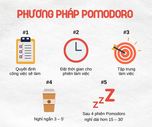 App giúp tập trung học